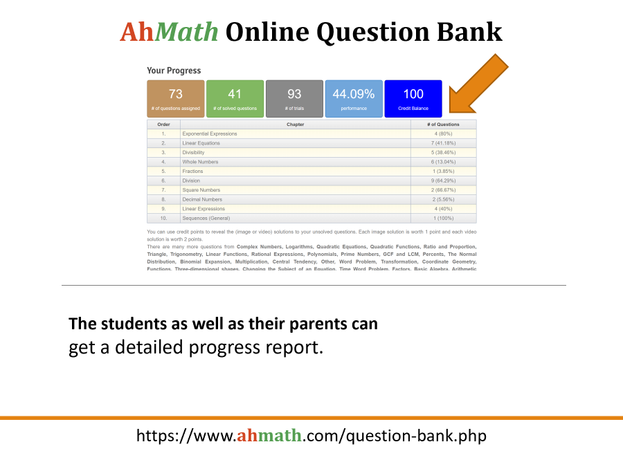 AhMath Online Question Bank Introduction page 19